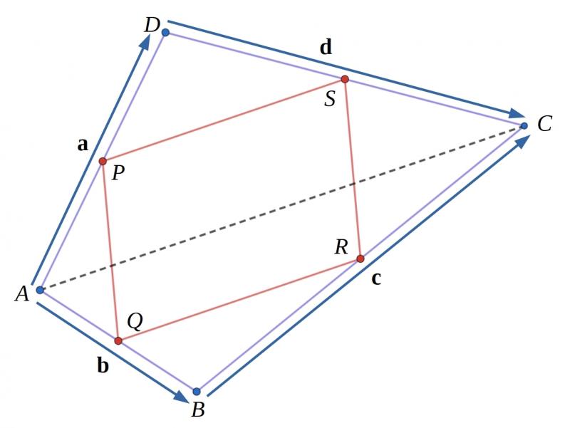 Quad in Quad - Shape of PQRS proof