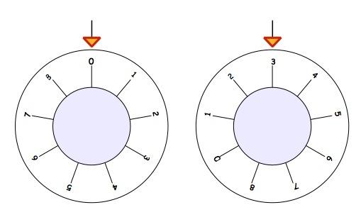 How Safe Are You? Two dials with numbers from 0 to 8 around the outside. One dial has an arrow pointing to 0 and the other has an arrow pointing to 3.