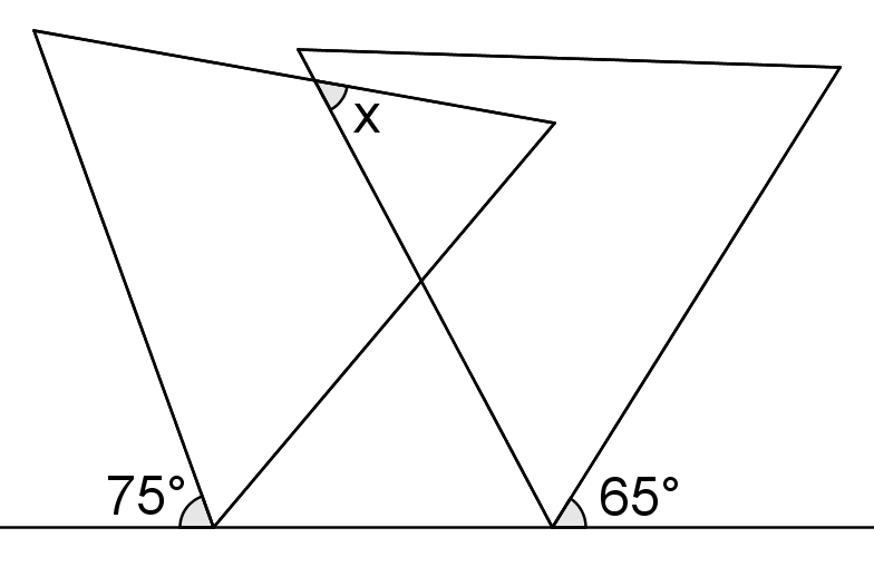 Angle of Overlap