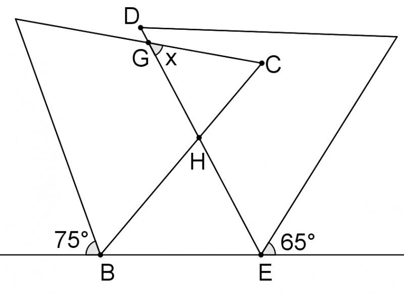 Angle of Overlap