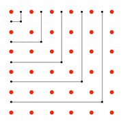 The Development of Algebra - 1