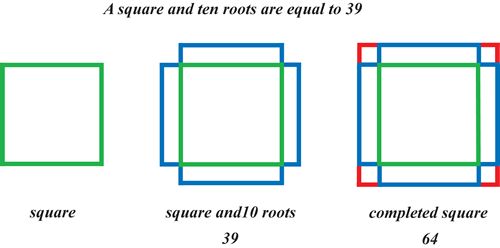 The Development of Algebra - 1