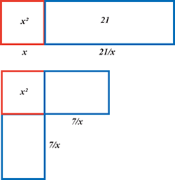 The Development of Algebra - 1