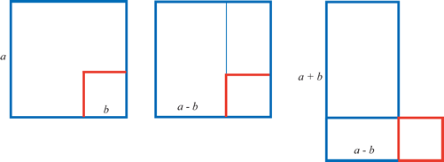 The Development of Algebra - 1