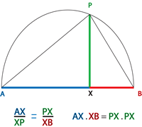 The Development of Algebra - 1