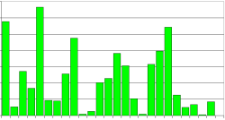 Useful graphing tools