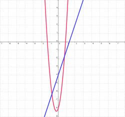 Useful graphing tools