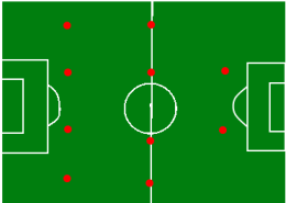 Football Formations