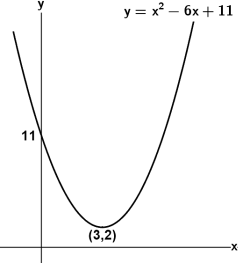 Quadratic Rotation