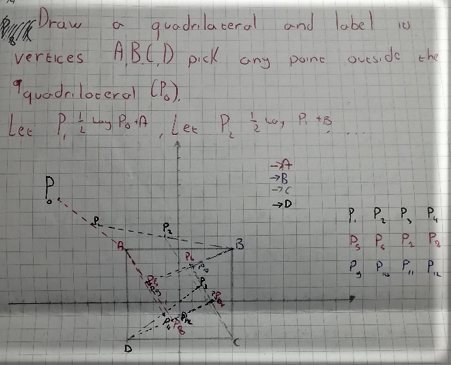 Converging quadrilaterals