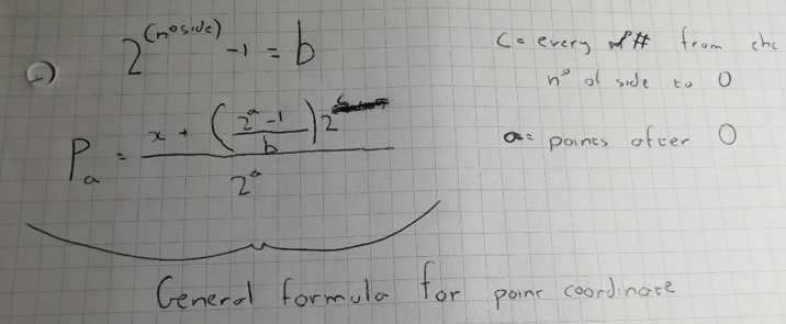 Converging quadrilaterals