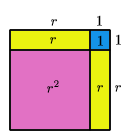 Algebra from Geometry