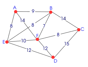 Only connect