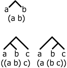 Counting Binary Ops Counting Binary Ops