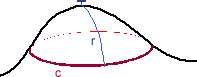 Geometry and Gravity 1 Geometry and Gravity 1