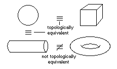 Geometry and Gravity 1