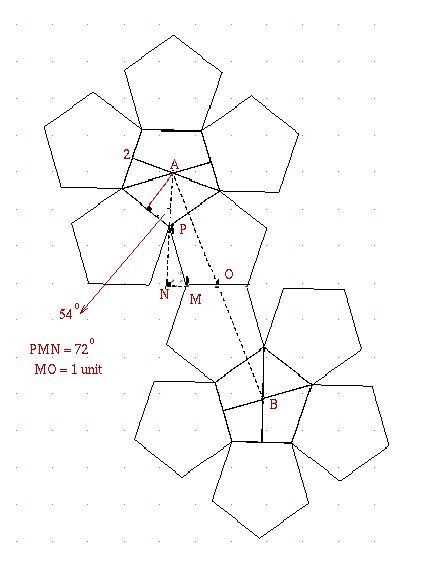 The Dodecahedron The Dodecahedron