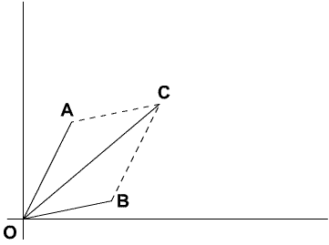 An introduction to vectors