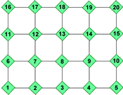 Dice, Routes and Pathways