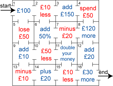 The Money Maze The Money Maze