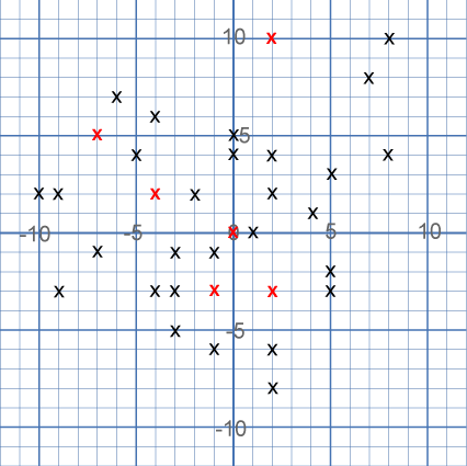 Ten Hidden Squares Ten Hidden Squares