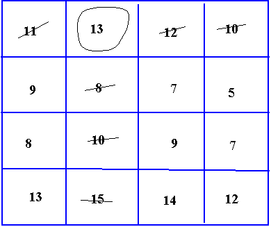 Making Maths: Be a mathemagician