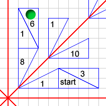Example of the board with counter.