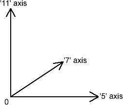 The Chinese Remainder Theorem
