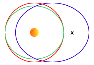 Shaping the universe II - the solar system Shaping the universe II - the solar system