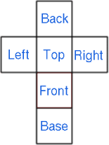 cube description