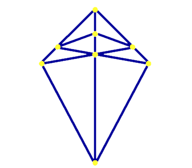 Eight nodes joined together with nine lines. Each node has 3 lines leading to or passing through it.