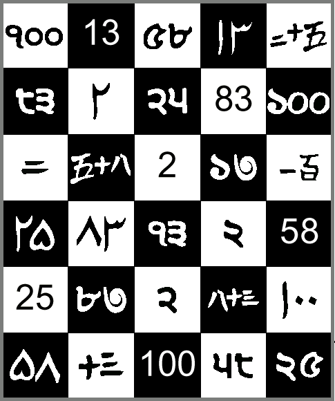 Numbers written in different scripts.