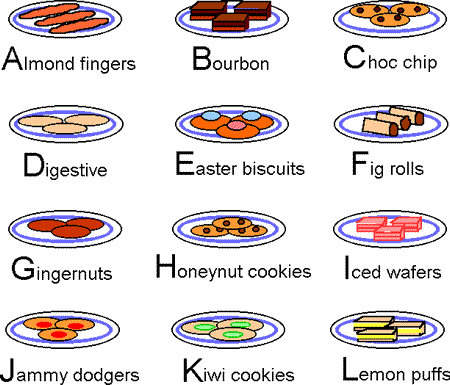 2 plates of biscuits with three identical biscuits on each plate: Almond fingers, Bourbon, Choc chip, Digestive, Easter biscuits, Fig rolls, Jammy dodgers, Kiwi cookies, Lemon puffs.