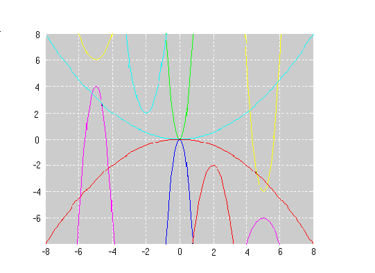 Matlab graphs.