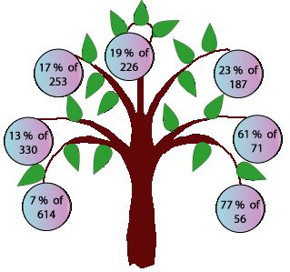 Hepta-Tree. The balls on the hepta-tree say 