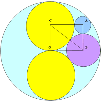 Circle containing four smaller circles with centres O, A, B & C.