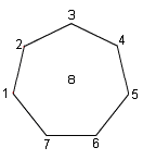 A seven-sided polygon with numbers at each vertex.