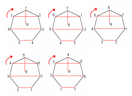 All possible rotational positions of the seven-sided polygon.