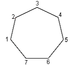 Seven-sided polygon with numbers 1-7 at each vertext.