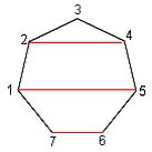 Seven-sided polygon with horizontally opposite vertices joined by lines. 