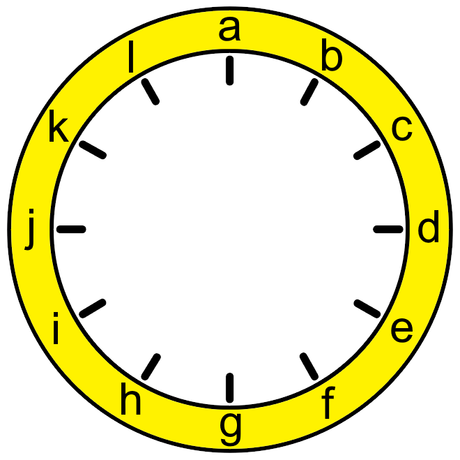 Clock face with twelve lines marked a, b, c, d, e, f, g, h, i, j, k, l going clockwise from the top.