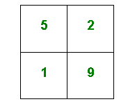 Square divide into four, with 5,2,1 & 9 in the sections.