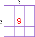 square: 3 little squares long, 3 little squares wide