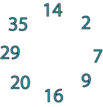 circle of numbers from top going clockwise: 14, 2, 7, 9, 16, 20, 29, 35.