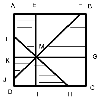 Diagram for solution