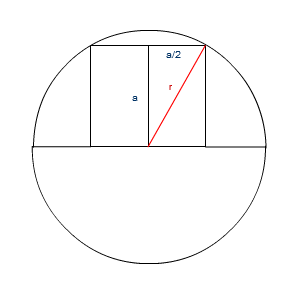 Diagram showing square in semi circle divided into two rectangles, with dimension a by a/2. The diagonal of the rectangle, r, is marked in red.