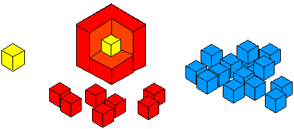 diagram of one yellow cube being covered with a layer of red cubes with a pile of blue cubes to the side, not yet used