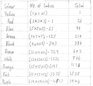 yellow 1, red 26, blue 98, green 218, black 386, brown 602, white 866, orange 1178, pink 1538, purple 1946