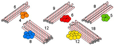 piles of balls and straws: 6 straws with 4 balls, 9 straws with 6 balls, 8 straws with 5 balls, 12 straws with 8 balls, 18 straws with 12 balls