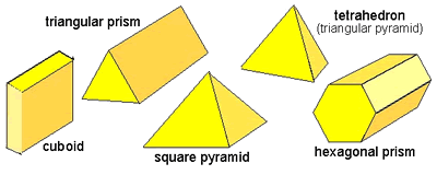 solid triangular prism, tetrahedron, cuboid, square pyramid and hexagonal prism
